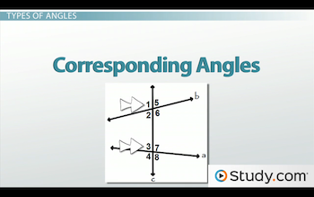 Types Of Angles Vertical Corresponding