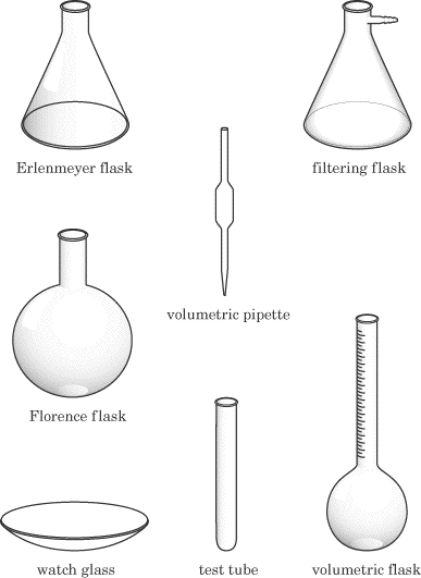 Chemistry: Common Laboratory Equipment