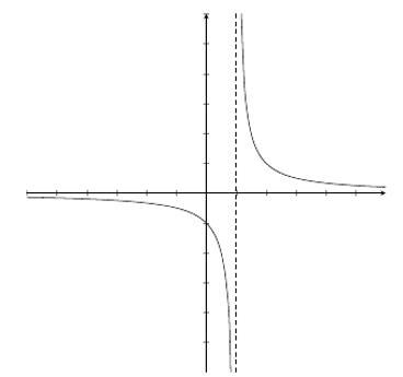 13 -37103628