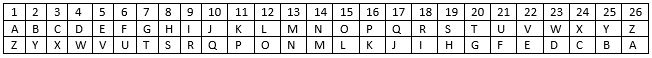 coding decoding key -14817656