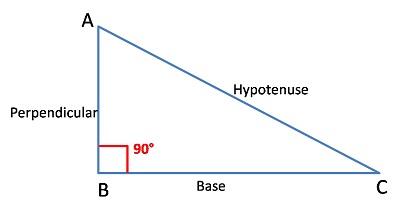 direction pythagoras -44072484