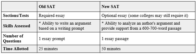 sat essay section -47790204