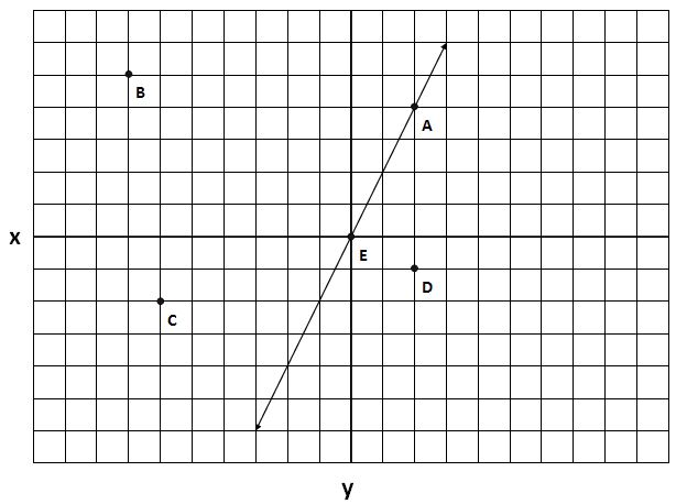 1coordinate -41325904