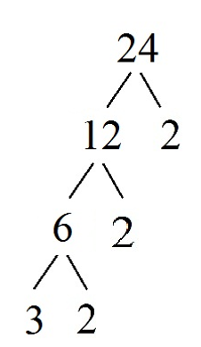 root and algebra.0 -71581704