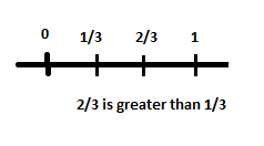 root and algebra13 -85994144