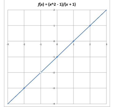 root and algebra22 -81388024