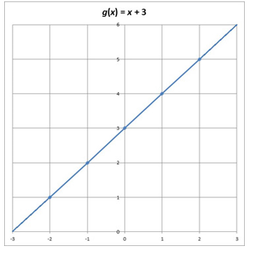 root and algebra24 -88740336
