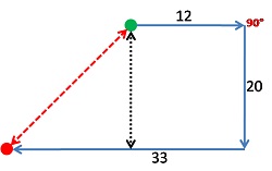 direction 2d -11595000