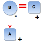 2 -25015566