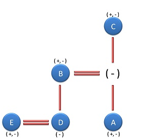 4 -26122724