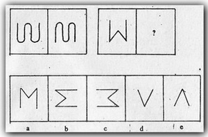 Analogy question 3