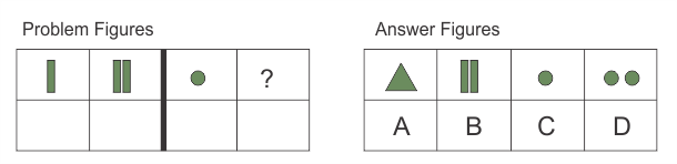 Analogy questions